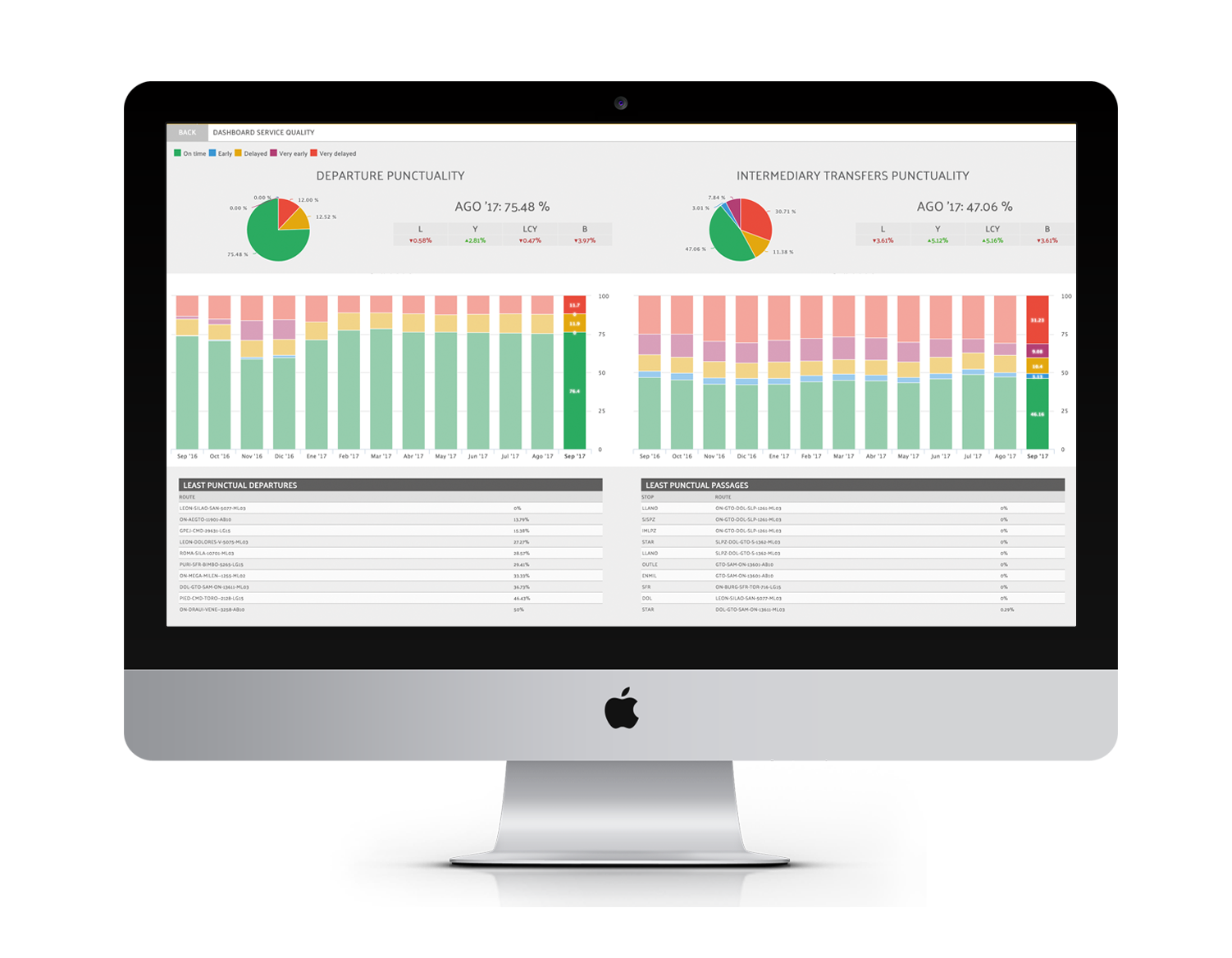 Control & Monitoring